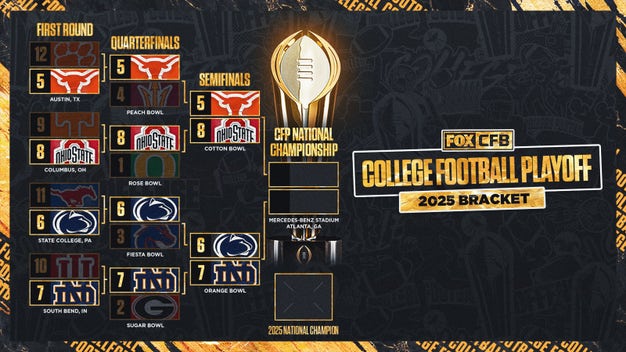 成功的重要 成功的重要